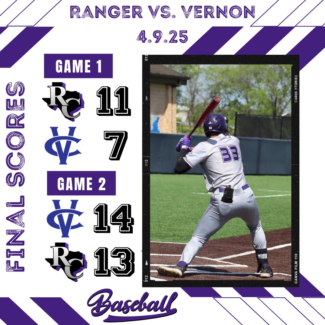 Breaking the Drought: Ranger College Baseball Ends Slump with Doubleheader Split